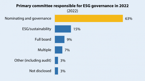 esg committee board of directors